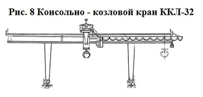 Консольно-козловой кран ККл-32